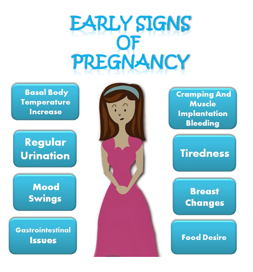 Signs You Are Pregnant Before Missed Period 33